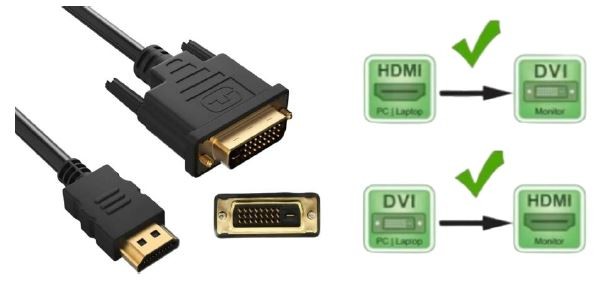 CABLE DVI-D A HDMI 1.5 MTS