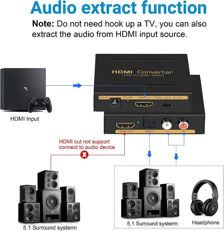 EXTRACTOR DE AUDIO HDMI