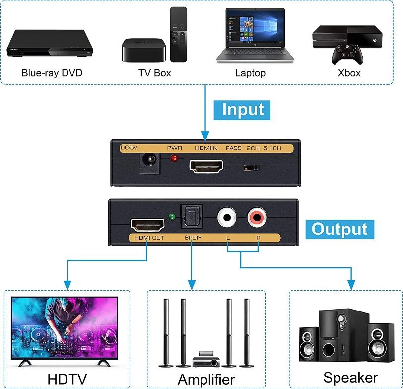 EXTRACTOR DE AUDIO HDMI